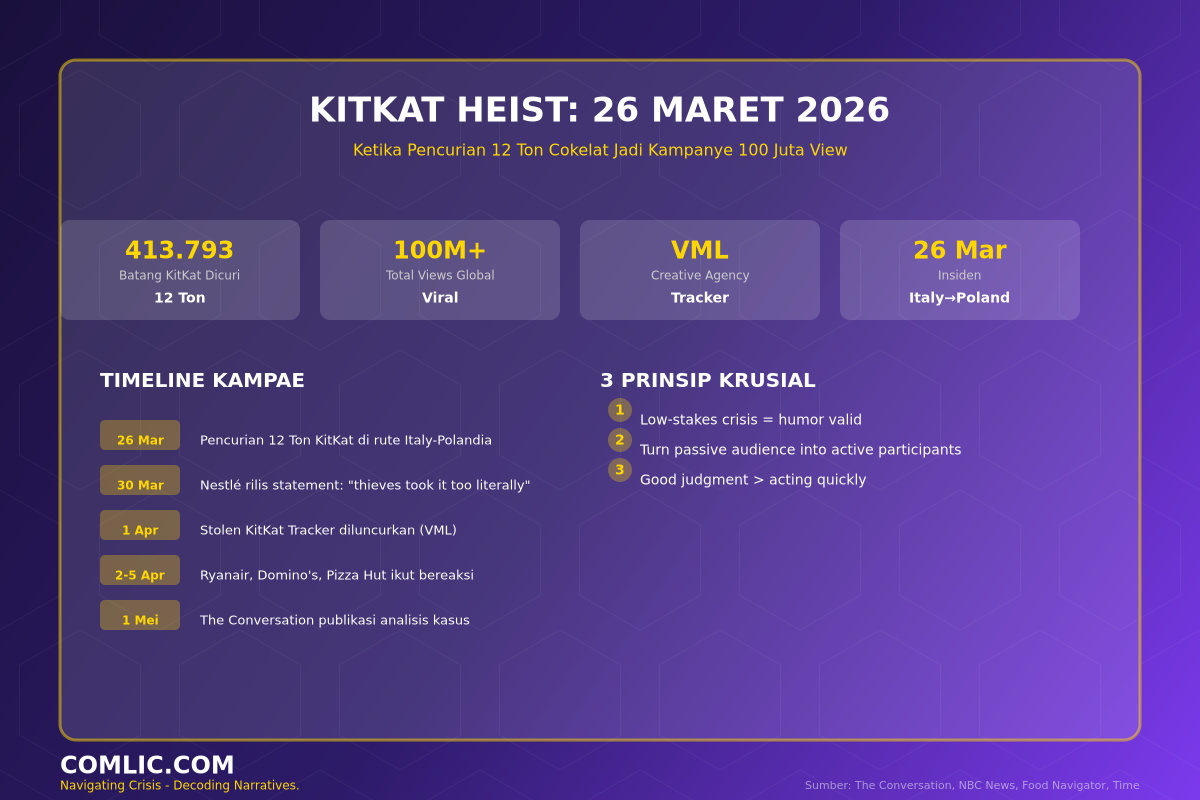 Infografik KitKat Heist