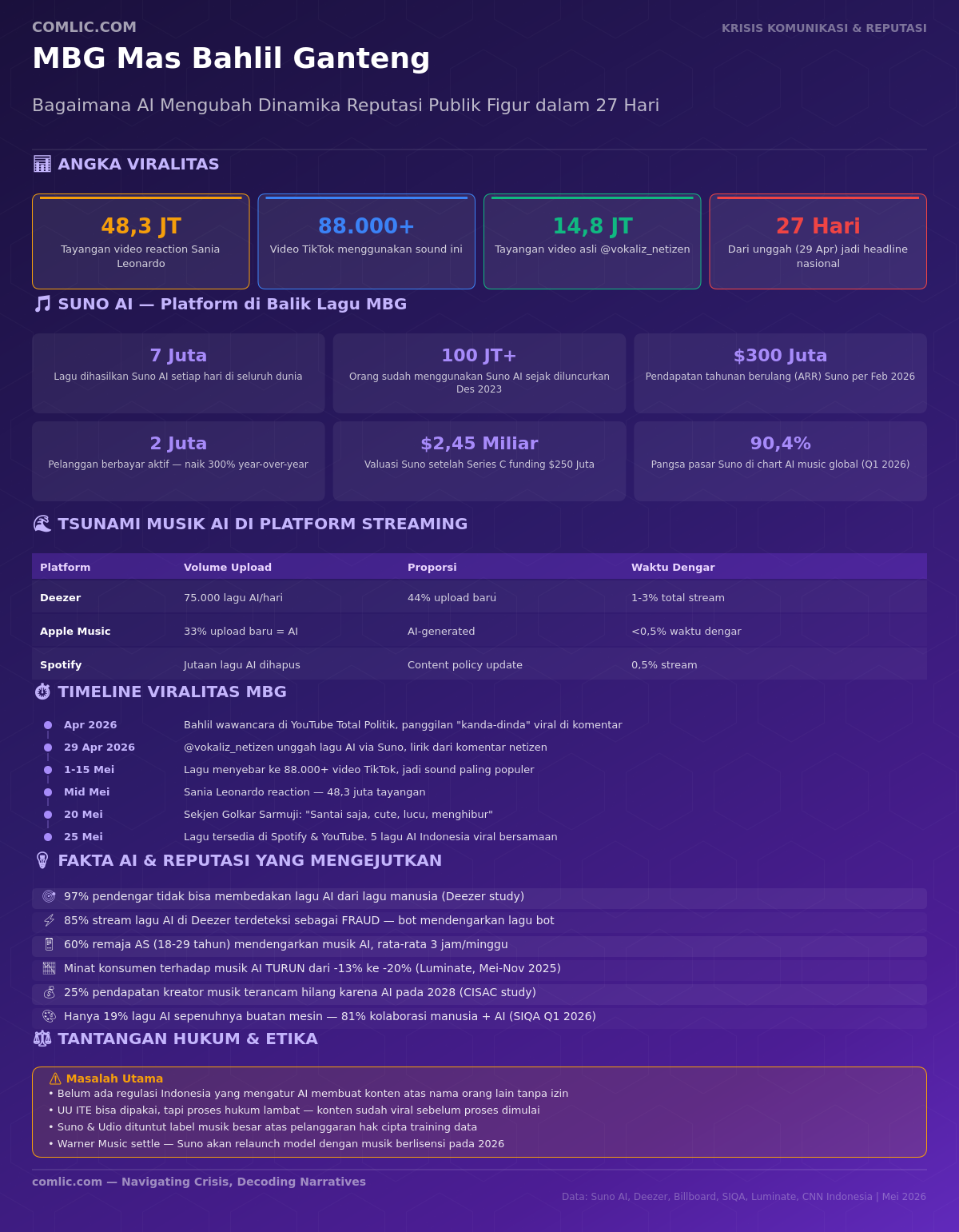 Infografik MBG Mas Bahlil Ganteng - AI dan Reputasi Publik