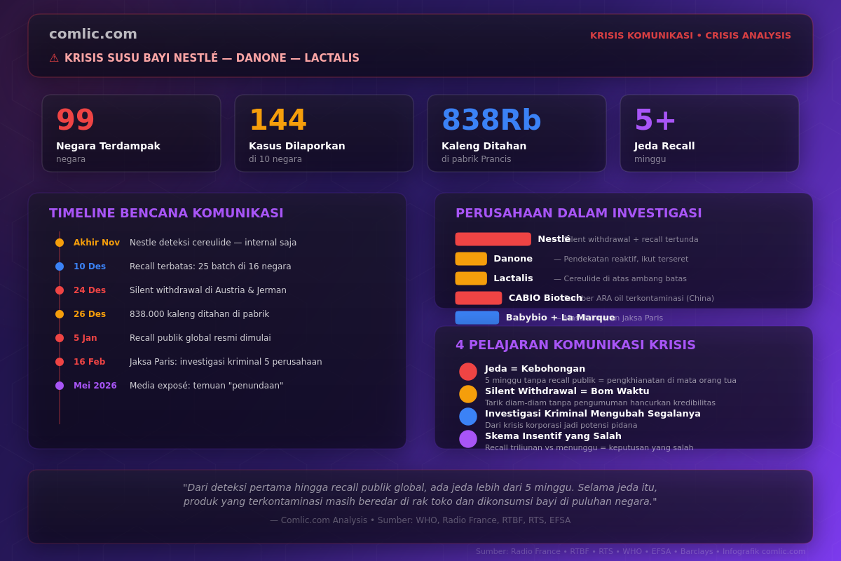 Infografik Kedaulatan Tata Kelola - Krisis Pangan Global