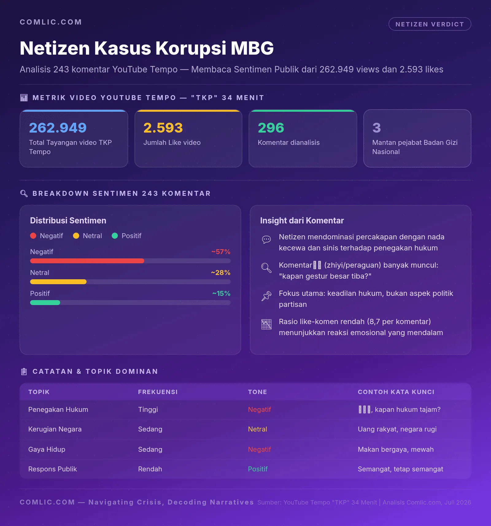 Infografik B1-Netizen-Kasus-MBG
