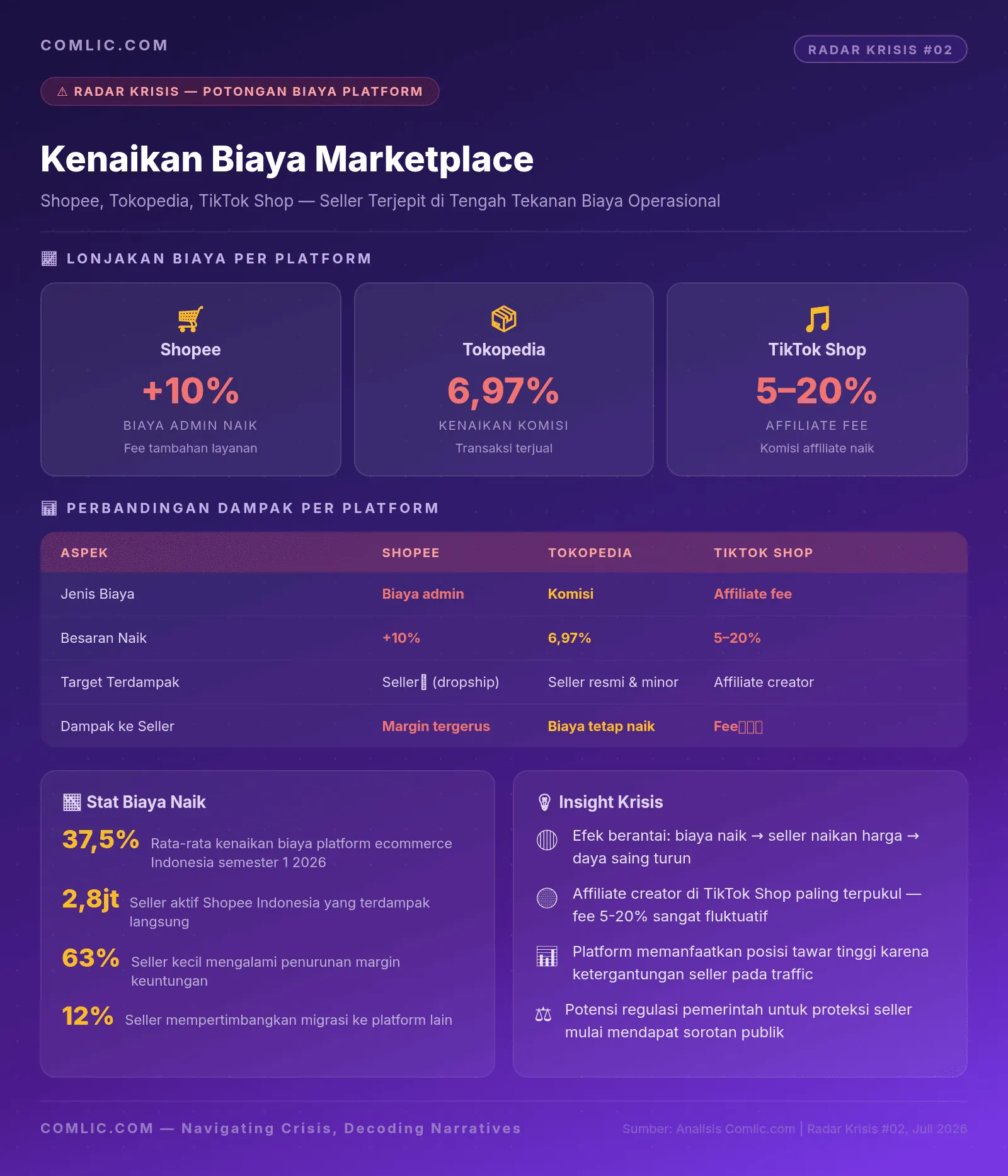 Infografik B2-Radar-Krisis-Marketplace