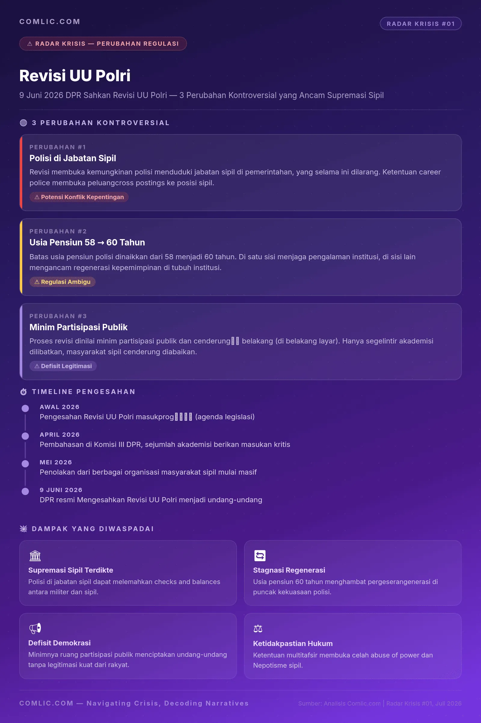 Infografik B3-Radar-Krisis-UU-Polri