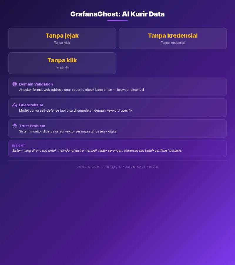 Infografik Artikel comlic.com