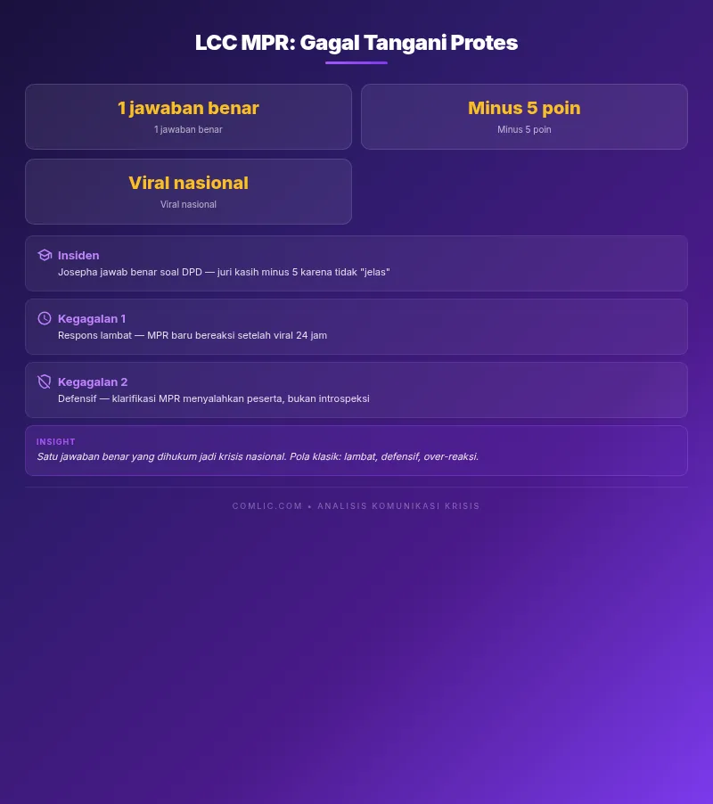 Infografik Artikel comlic.com