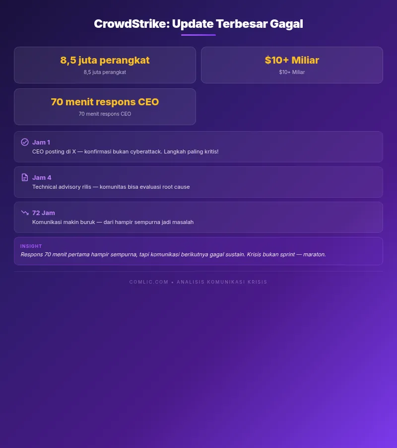 Infografik Artikel comlic.com