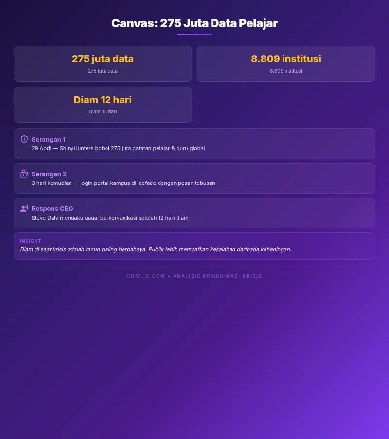 Infografik Artikel comlic.com