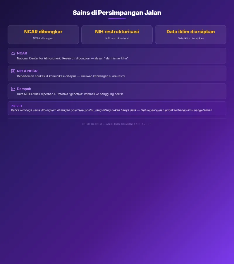 Infografik comlic.com