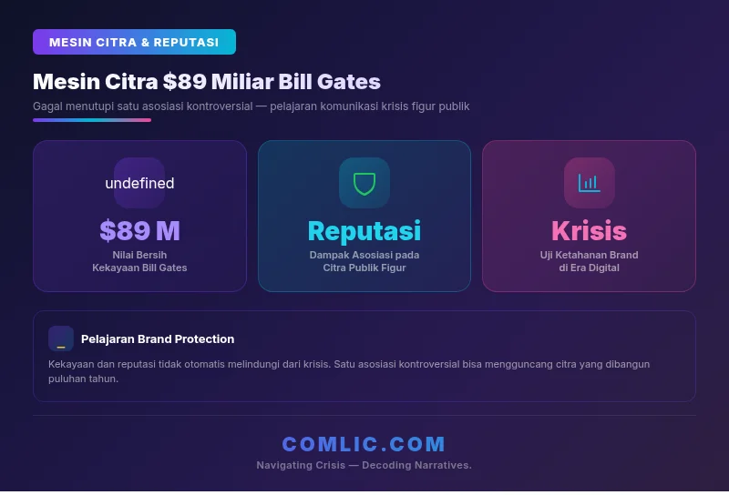 Infografik Artikel comlic.com