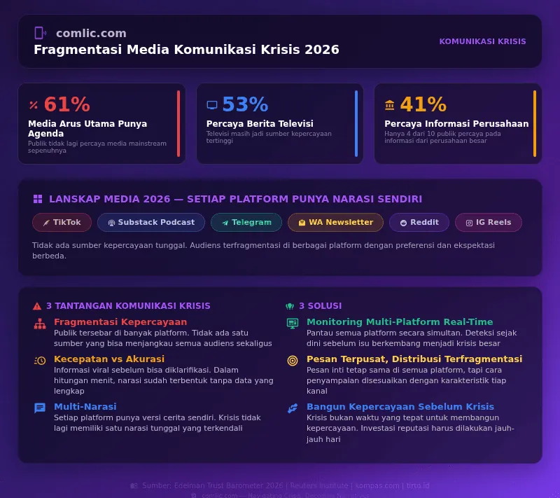 Infografik