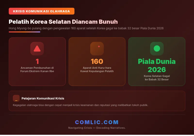 Infografik Pelatih Korea Selatan Diancam Bunuh