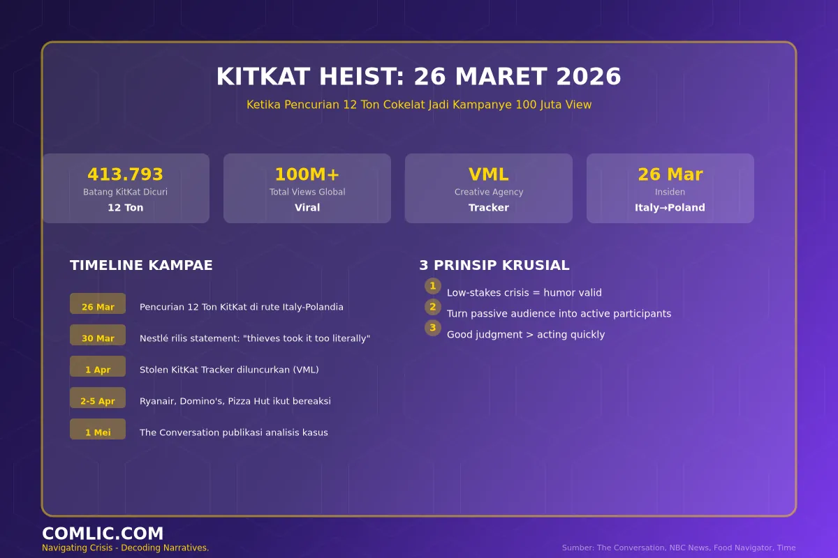 Infografik KitKat Heist