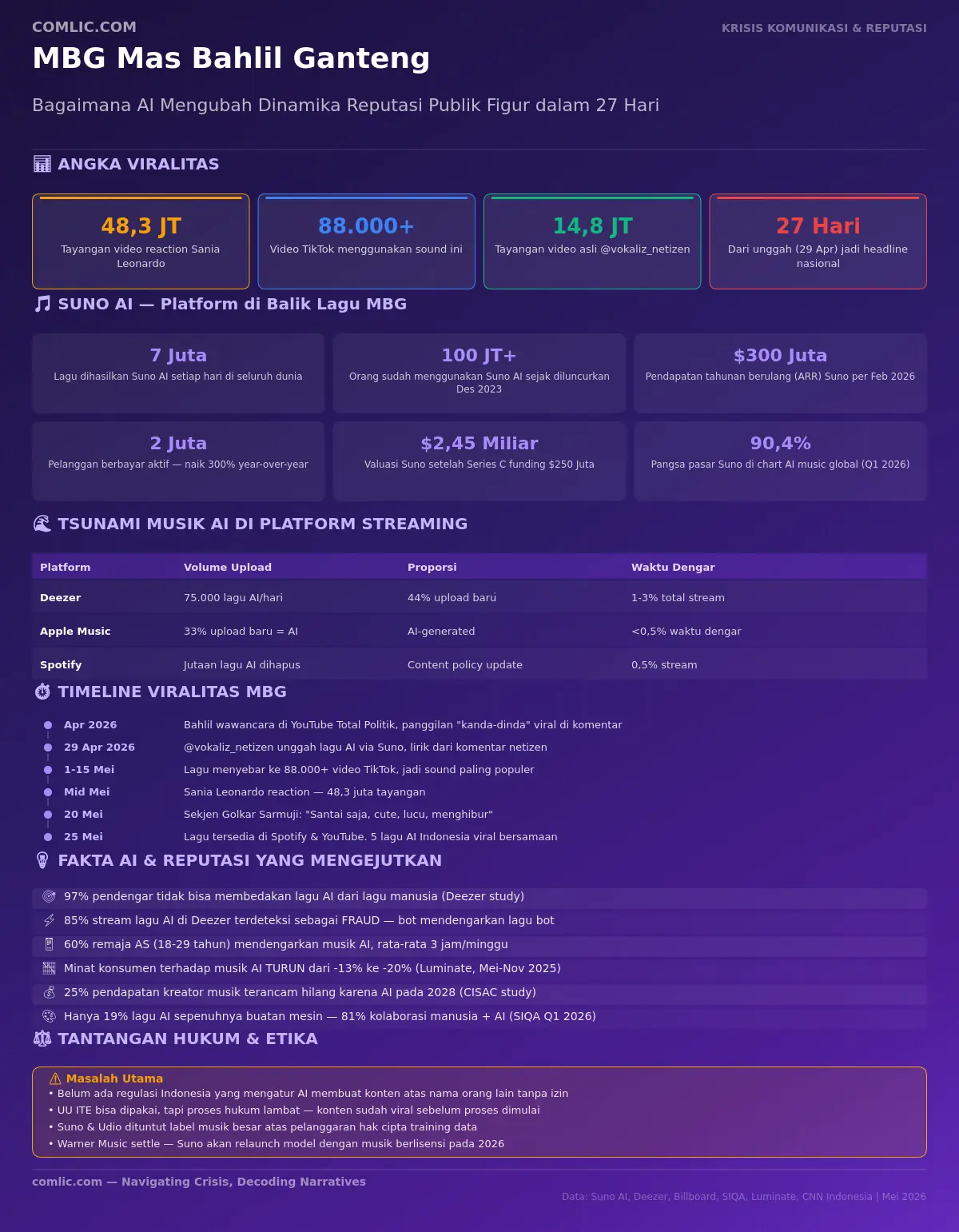 Infografik MBG Mas Bahlil Ganteng - AI dan Reputasi Publik