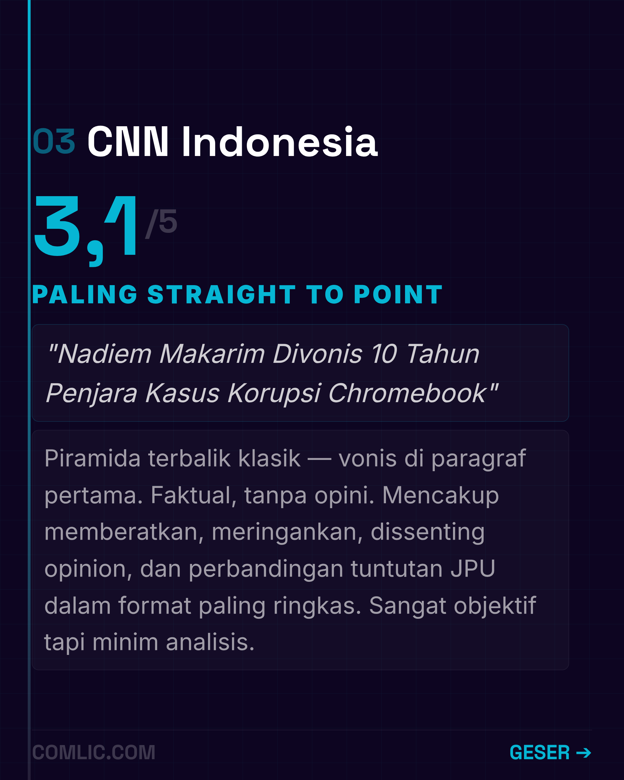Skor CNN Indonesia 3,1 per 5 dengan label straight to point dalam analisis framing vonis Nadiem