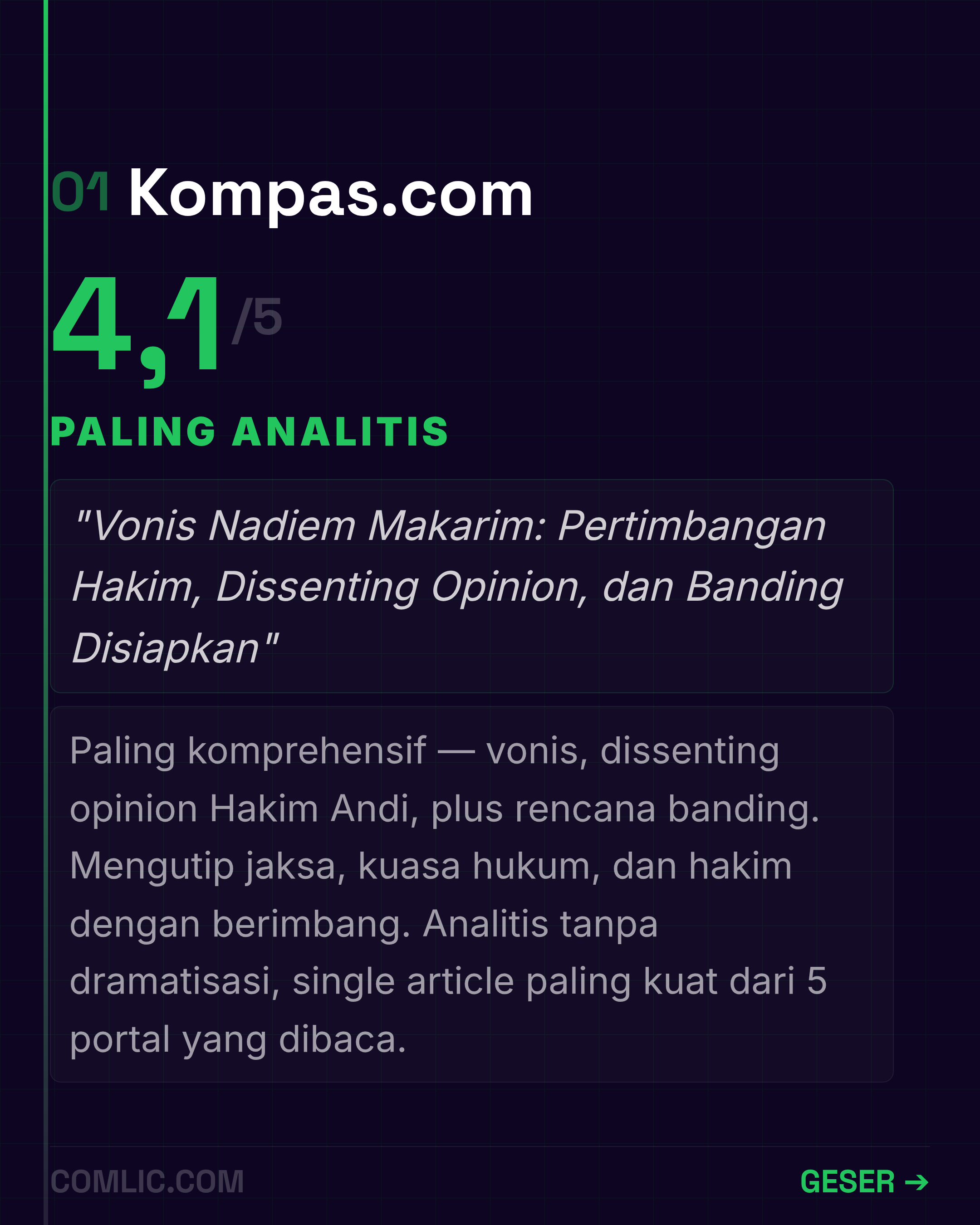 Skor analisis framing Kompas dot com 4,1 per 5 dalam pemberitaan vonis Nadiem Makarim
