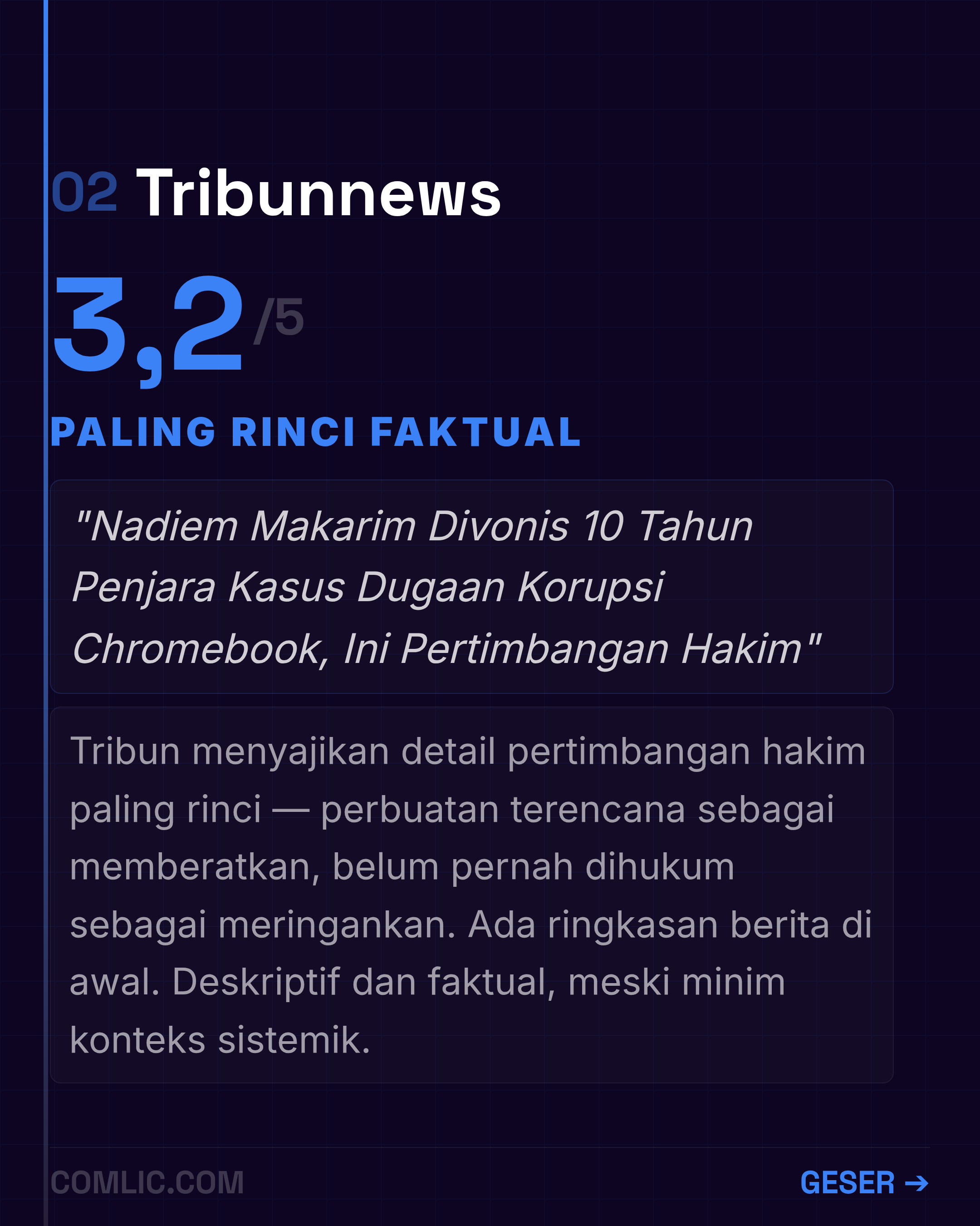 Skor Tribunnews 3,2 per 5 dengan label paling rinci faktual dalam analisis framing media