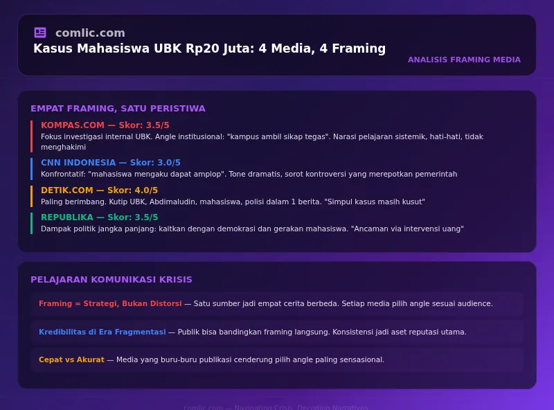 Infografik UBK Rp20 Juta: 4 Media 4 Framing