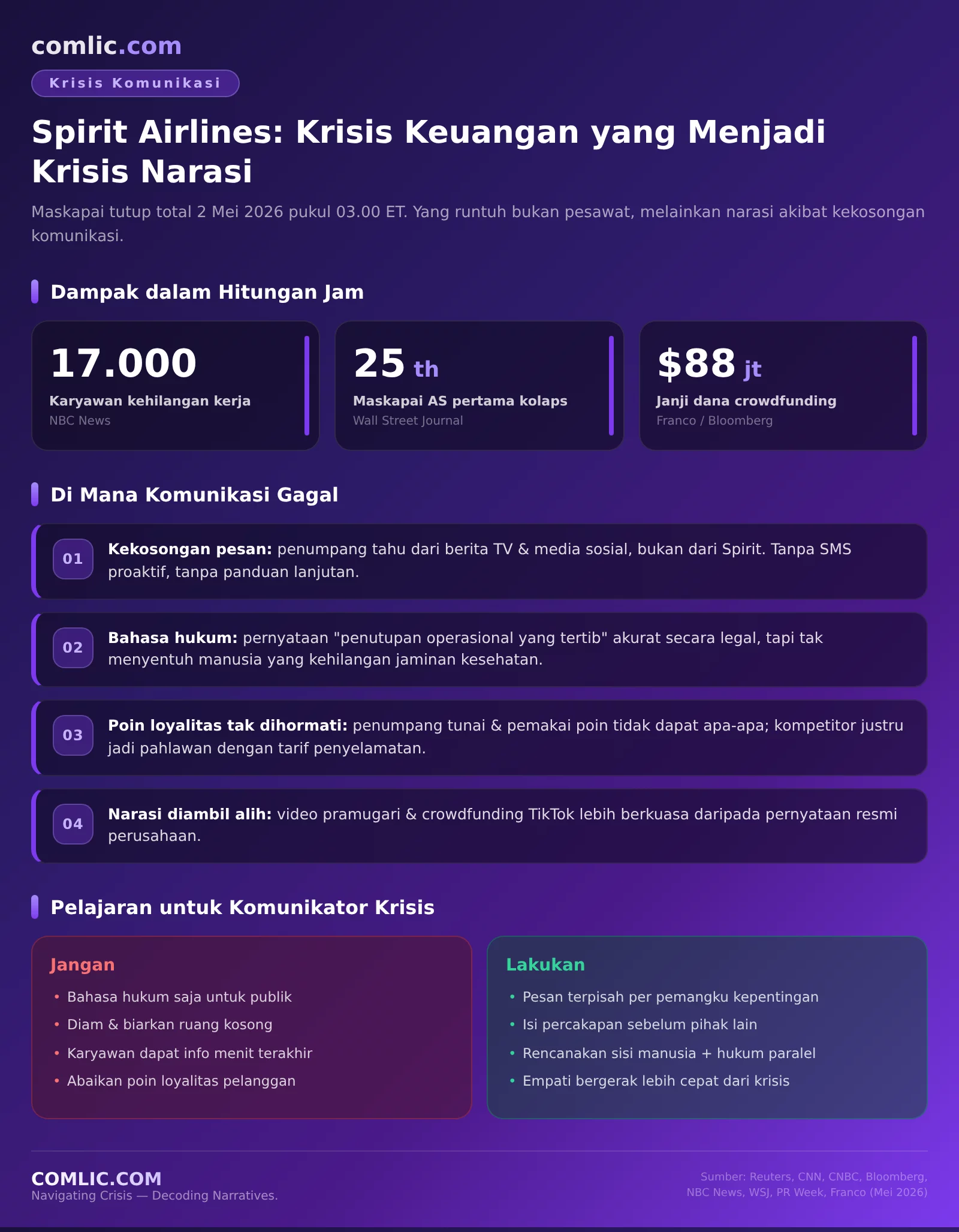 Infografik krisis komunikasi Spirit Airlines