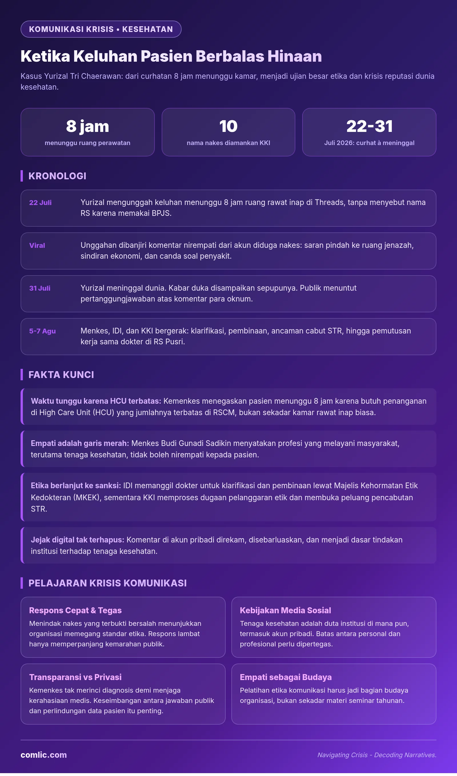 Infografik kronologi dan pelajaran komunikasi krisis kasus pasien BPJS Yurizal yang dihina tenaga kesehatan di media sosial
