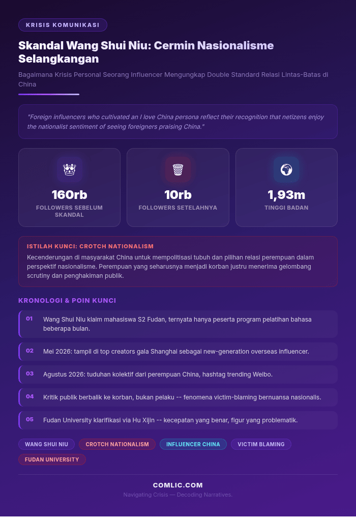 Infografik: Skandal Wang Shui Niu dan Cermin Nasionalisme Selangkangan